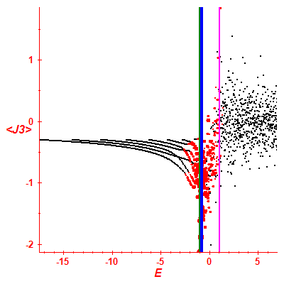 Peres lattice <J3>